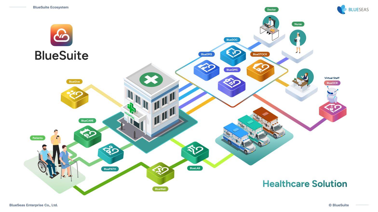 Healthcare Solution - Blueseas